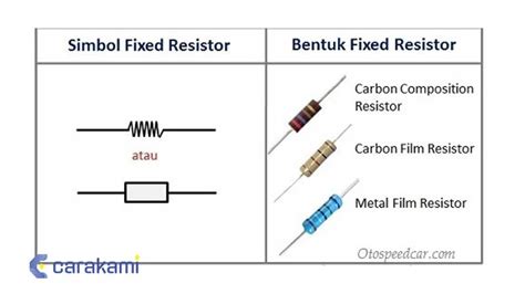 Apa Itu Resistor Bagaimana Fungsi Dan Cara Kerja Resistor The Best