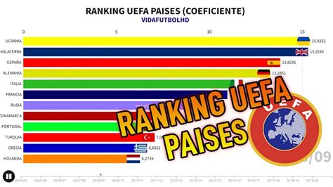 La uefa si adopera per promuovere, proteggere e. RANKING UEFA POR PAIS 🇪🇺 (2004-2020) - YouTube