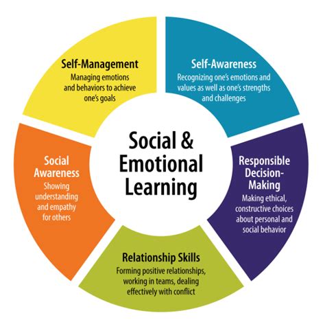 The Importance Of Social Emotional Learning In Children Buffalo