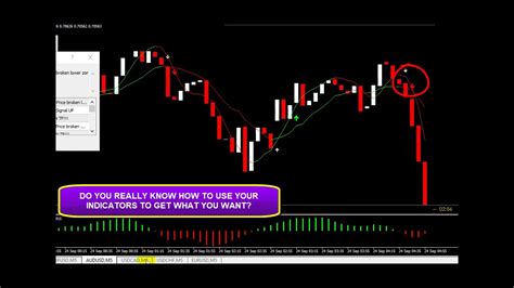 Knowing How To Use Mt4 Indicators In Binary Options Trading Youtube