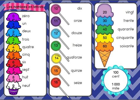 Maybe you would like to learn more about one of these? Nombres en lettres | FLE enfants | Scoop.it