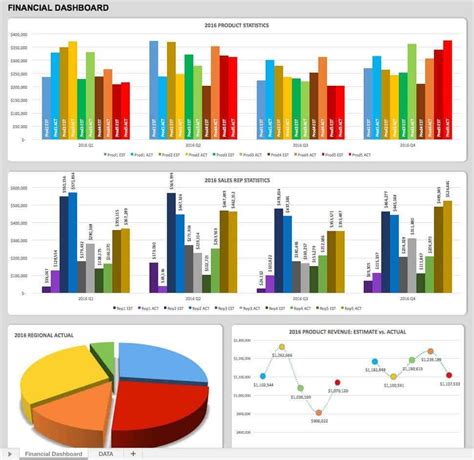 Supply Chain Kpi Dashboard Excel Templates Supply Chain And Logistics