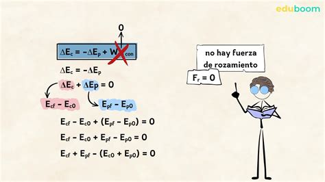 Principio De Conservación De La Energía Física Y Química 4 Secundaria