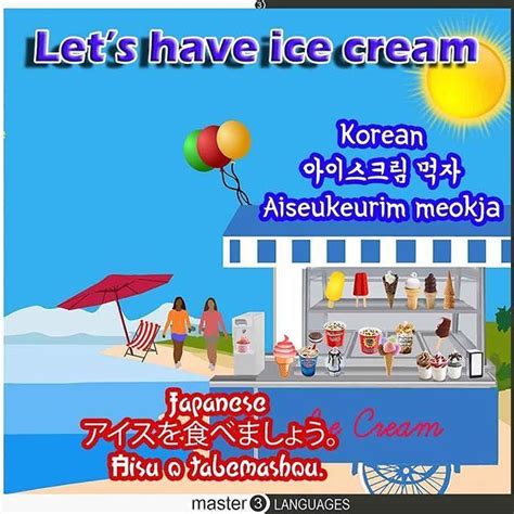 Yo quisiera el helado de chocolate. Educational infographic : How do you say Lets have ice ...