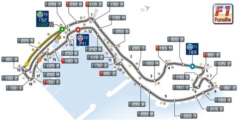 Disposition Du Circuit De F1 De Monaco Et Record Du Tour De Piste En Gp