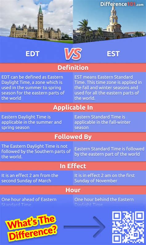 Edt Vs Est 5 Key Differences Pros And Cons Similarities Difference 101