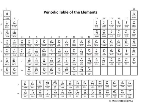 Periodic Table With Names And Atomic Mass And Number Pdf