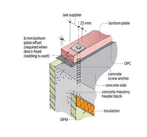 Delivery concrete, reinforced concrete, reinforced concrete products to all regions russia ► allbiz. Essential anchors for bottom plates - PlaceMakers