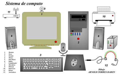 EnPCs ... Soluciones Digitales y servicios en PCs!: Sistema de computo