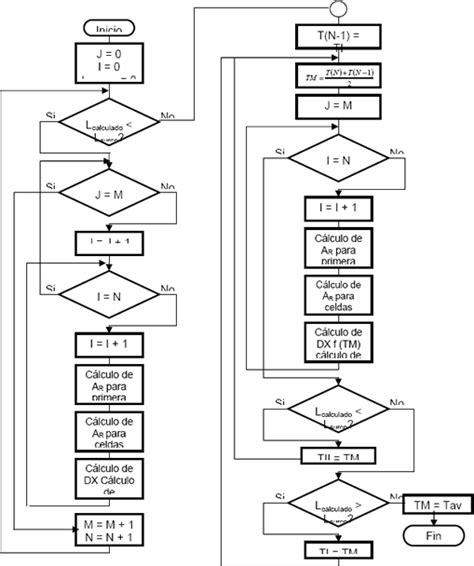 Diagrama De Flujo Pdf My Xxx Hot Girl