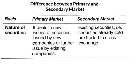 Differentiate Between Primary Market And Secondary Market On Any F