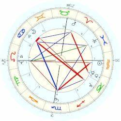 Chuck Zink Horoscope For Birth Date 4 February 1925 Born