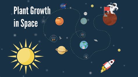 Growing Plants In Space By Christopher Morana On Prezi