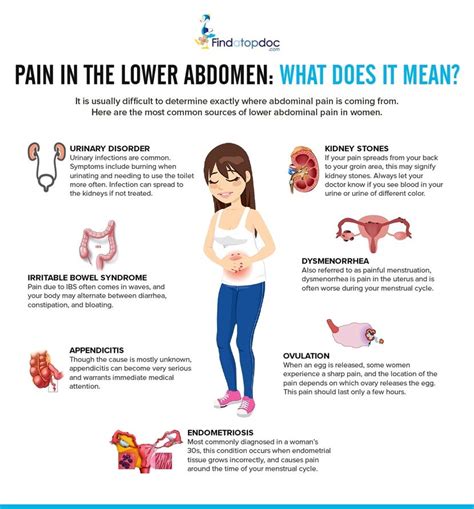 Pain In The Lower Left Abdominal Causes And Home Remedies