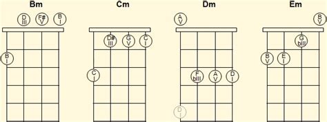 Cuatro Chords Chart