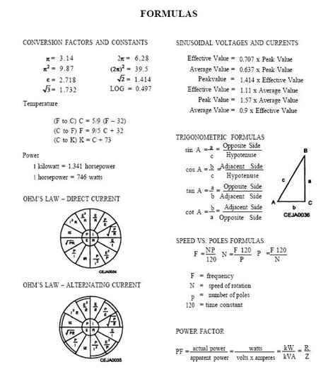 Formulas If Youd Rather Look At Some Electric Formulas Developed