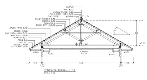 Mereka lebih peduli dengan bentuk bangunan nantinya seperti apa, warnanya, lantainya, dan gambar burung derkuku jantan dan betina : JAVAS DESIGN8: Macam-macam bentuk kuda-kuda kayu