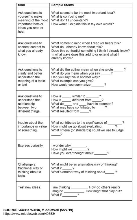 Teaching Students How To Ask Productive Questions Edutopia