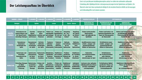Auf folgender seite kannst du kostenlose trainingsplan vorlage herunterladen, ausdrucken und gleich benutzen. » Periodisierungstechniken: Diskussion der DFB ...