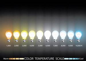 The Difference Between Colour Temperatures Martec