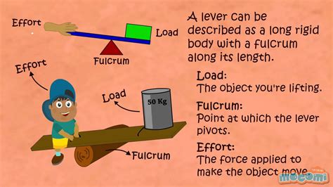 A crowbar is an example of a lever because it helps to lift heavy. Simple Machines - What is a lever | Lessons for kids ...