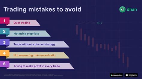 Trading Mistakes To Avoid Trading Strategies 📈 Dhan Community