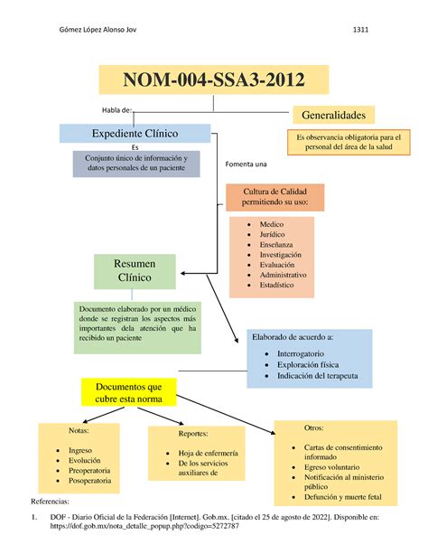 Mapa Conceptual Normas Oficiales Mexicanas Universidad Nacional My