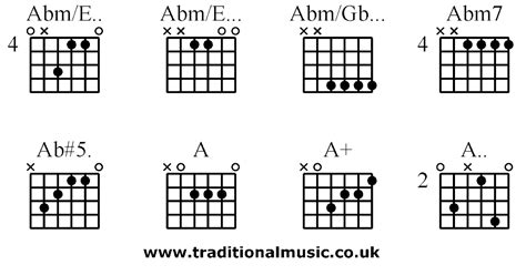 Advanced Guitar Chords Chart Sheet And Chords Collection
