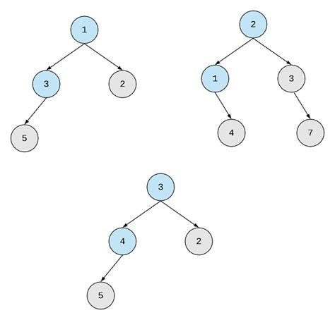 Merge Two Binary Trees Solution Codiwan Competitive