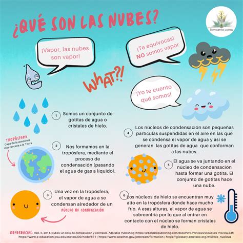 Sabes Qu Son Las Nubes Infograf A Entre Cuentos Y Ciencia Agua