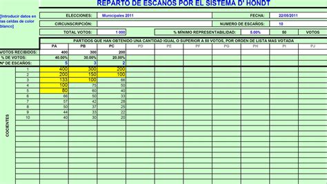 Economía Excel Sistema O Método Dhondt Con Excel