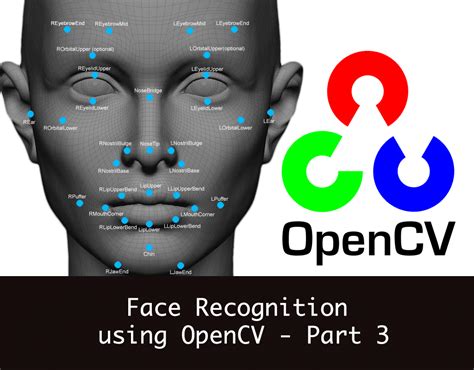 Python Opencv Face Detection On A Image Welcome Enjoy Coding Recognition Using Part Pytorials