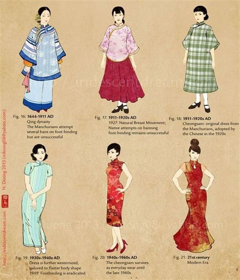 pin by sherri port on history of fashion in 2020 historical clothing chinese clothing