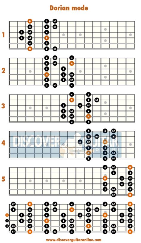 Jazz Guitar Scales Are Used For Improvisation While Playing Jazz Music