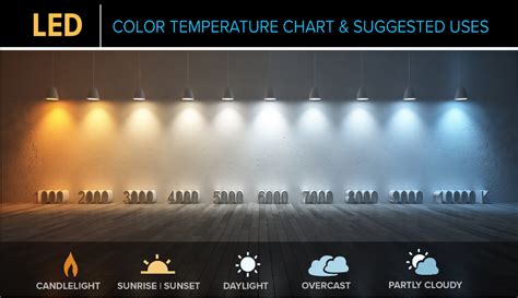 Led Lighting Color Chart