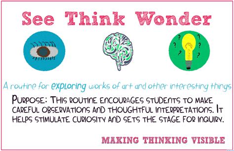 Visible Thinking Routine See Think Wonder Poster Visible Thinking