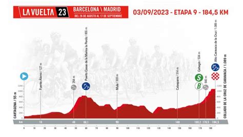 Etapa 9 De La Vuelta Ciclista A España 2023 Hoy Domingo 3 De Septiembre De Cartagena A Collado