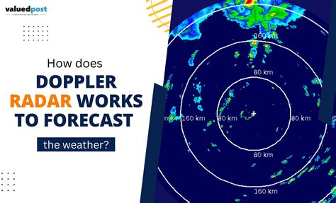 How Is Radar Used To Forecast Weather