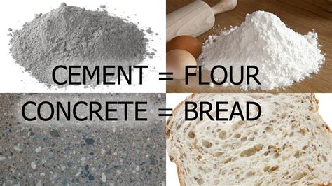 Cement vs. Concrete - YouTube