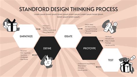 Pink Stanfords Design Thinking Process Strategic Analysis Analisis Strategis Template