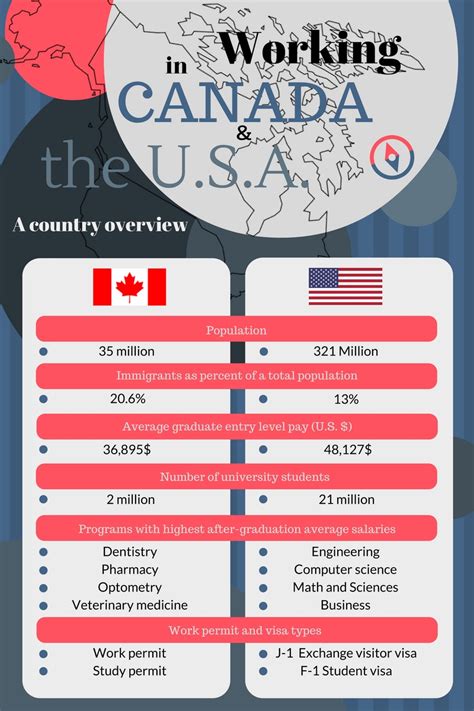 Working in the USA vs. Canada - What you need to know - Graduateland