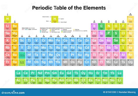 Tabla Periódica Del Ejemplo Colorido Del Vector De Los Elementos