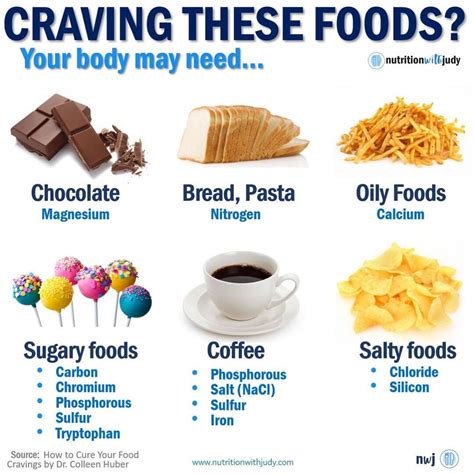 Microblog Craving These Foods Your Body May Need Nutrition