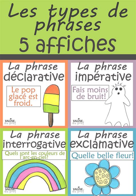 Affiches Les Types De Phrases Français French Lessons How To