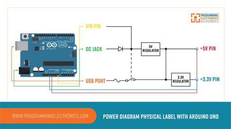 Arduino Uno Power Supply Pin Ecampusegertonacke