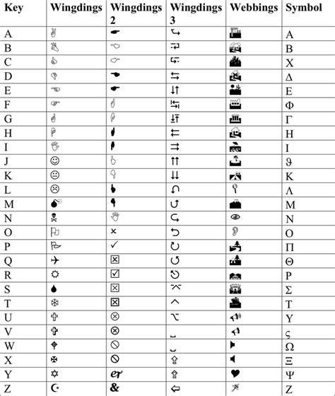 Free Wingdings Symbol Chart Pdf 438kb 3 Pages