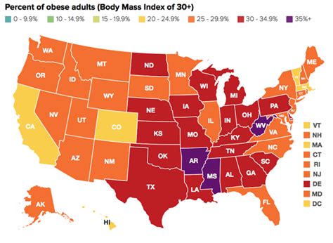 which states are the most obese mother jones