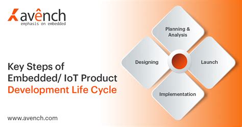 Embedded Product Development Life Cycle Comprehensive Guide