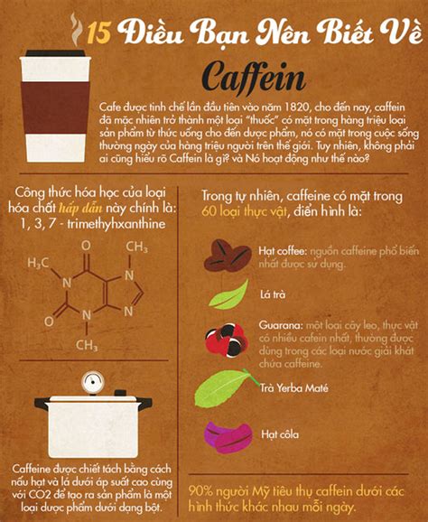 15 Things You Should Know About Caffeine