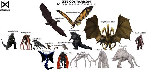 All Kaijus Legendary Monsterverse Size Comparison By Misssaber444 On